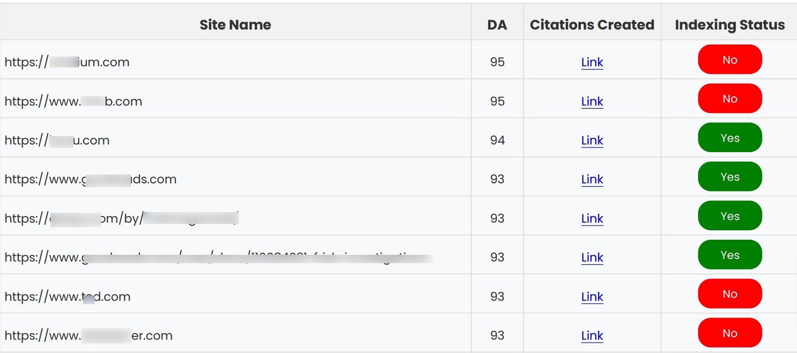 High quality local citations sample